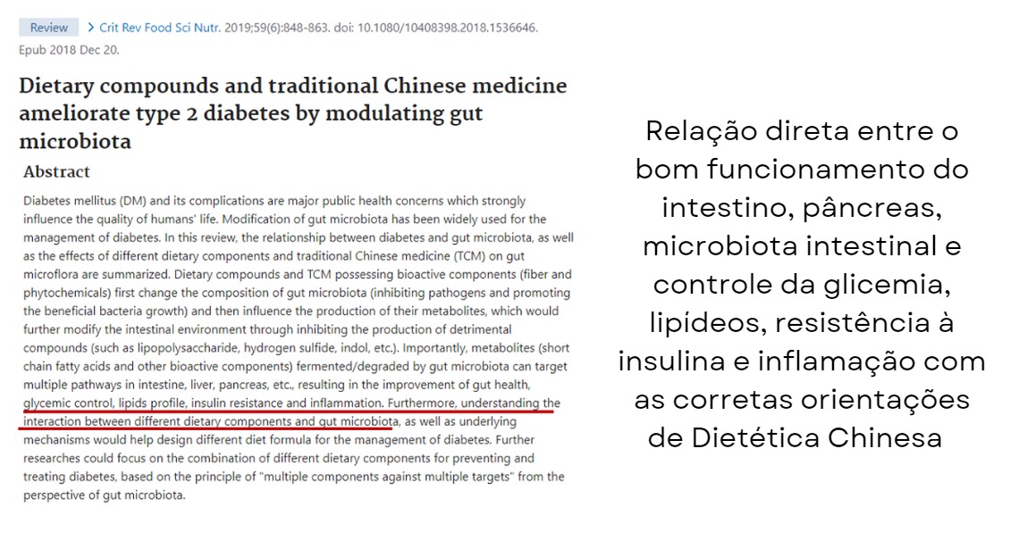 Pesquisa científica sobre Medicina Tradicional Chinesa e resultados clínicos